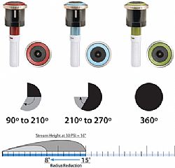Ακροφύσια MP Rotator χαμηλής παροχής MP3000 210-270° (R=9,1m)