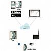 Εξάρτημα NUVOLA VISION παροχής WiFi για προγραμματιστές Rain